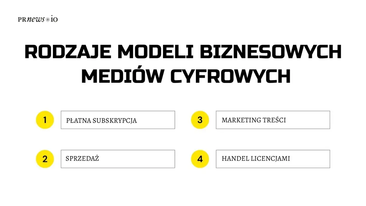 Rodzaje modeli biznesowych mediów cyfrowych: płatna subskrypcja, sprzedaż, marketing treści, handel licencjami.