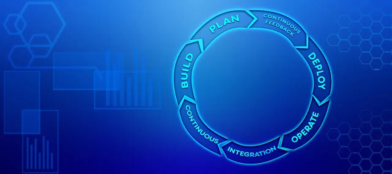 Cykl DevOps: planuj, buduj, integruj, wdrażaj, operuj. Ciągłe doskonalenie i umiejętność rozwiązywania problemów.