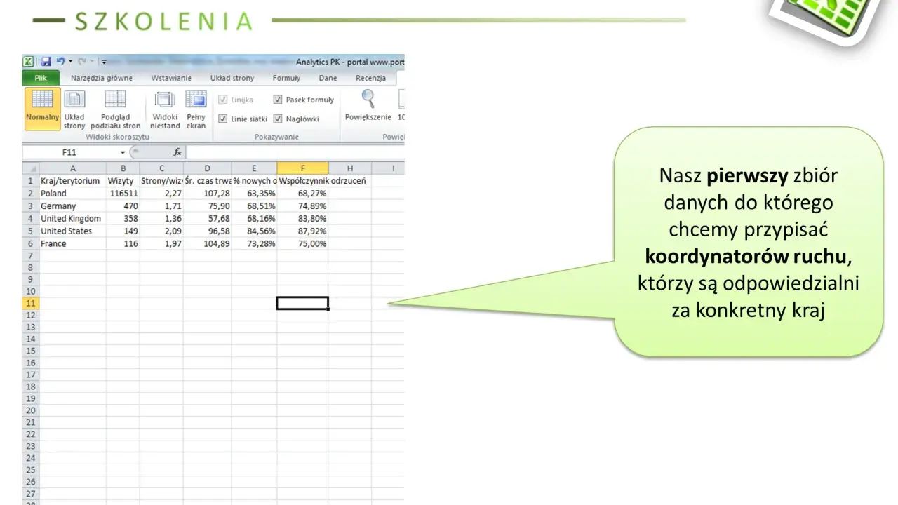 Tabela z danymi krajów i wizyt, z zaznaczonymi opcjami w menu Excela. Wyszukaj pionowo ćwiczenia, aby przypisać koordynatorów ruchu.