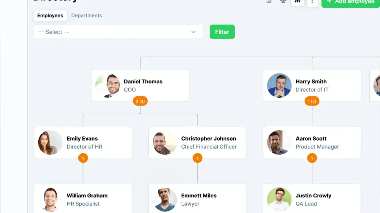 Schemat organizacyjny firmy. Na szczycie znajduje się head of, Daniel Thomas (COO), poniżej jego podwładni.