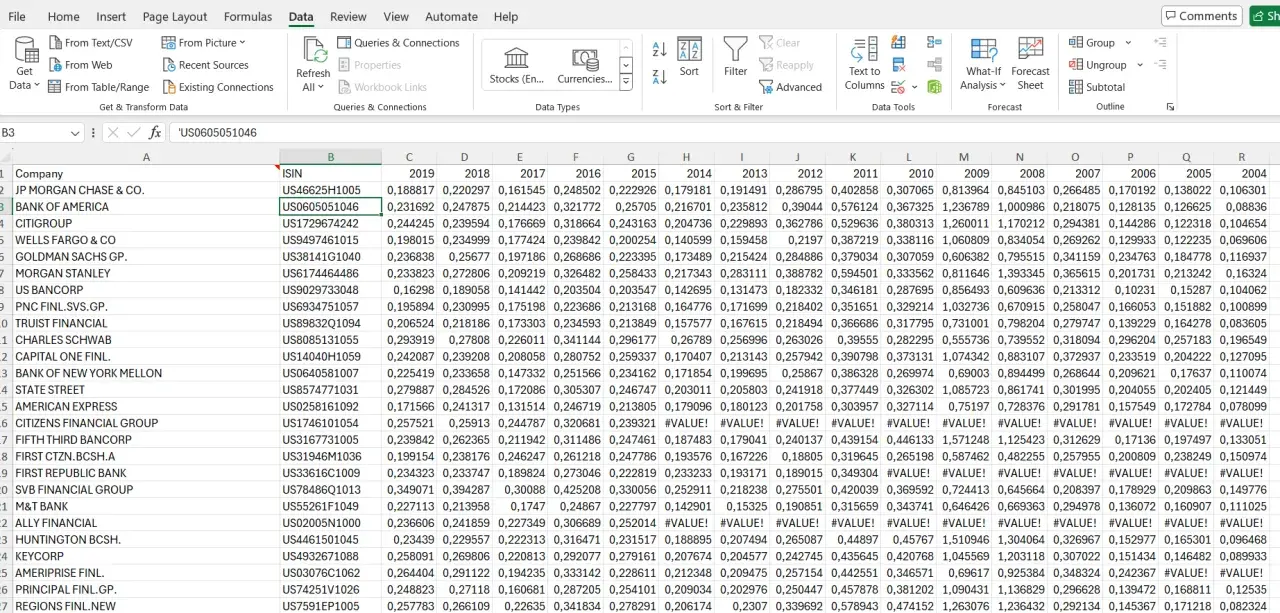 W arkuszu Excel formuła wyświetla się zamiast wyniku, co utrudnia analizę danych finansowych.