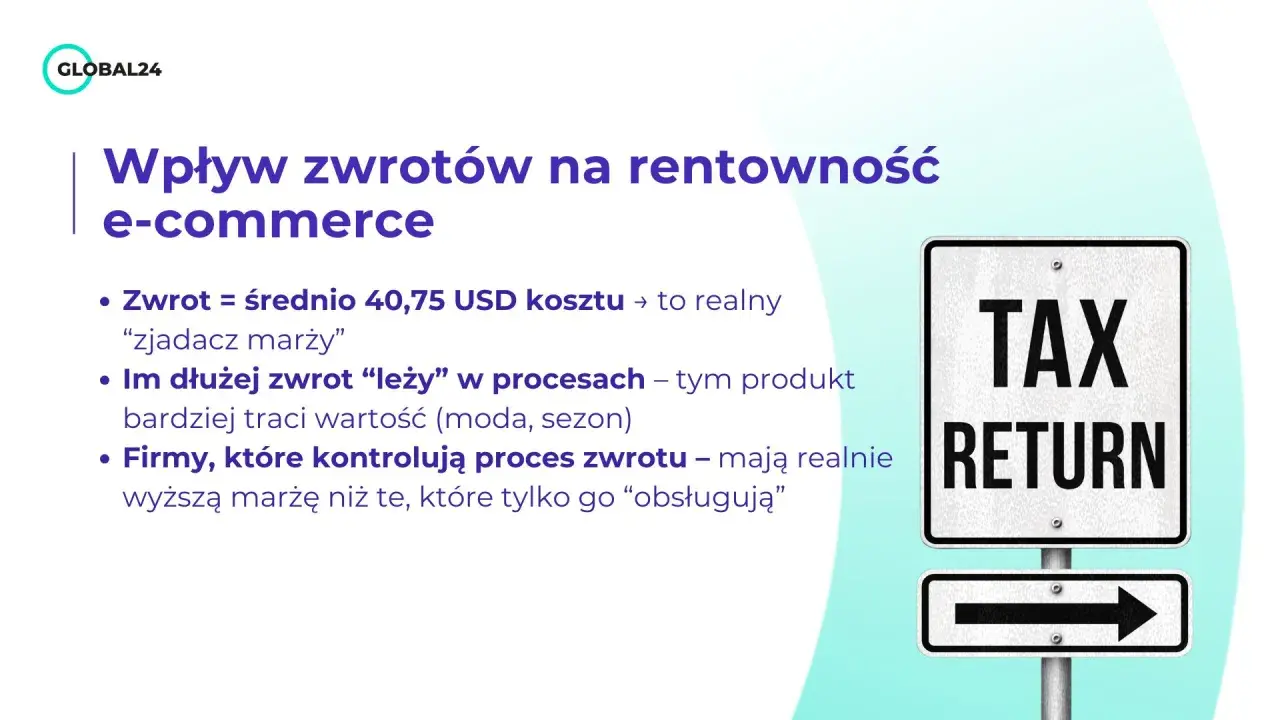 Wpływ zwrotów na rentowność e-commerce. Efektywna logistyka zwrotów to klucz do wyższej marży.