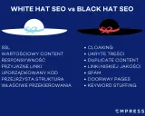 Biały kapelusz symbolizuje etyczne white hat SEO, w przeciwieństwie do czarnego kapelusza. Lista zawiera kluczowe praktyki obu metod.