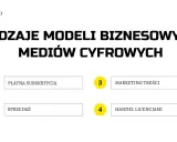 Rodzaje modeli biznesowych mediów cyfrowych: płatna subskrypcja, sprzedaż, marketing treści, handel licencjami.