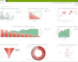 Panel z wykresami prezentującymi **rozwiązania business intelligence**, analizę przychodów, zysków i marż dla różnych kontrahentów.