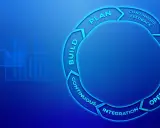 Cykl DevOps: planuj, buduj, integruj, wdrażaj, operuj. Ciągłe doskonalenie i umiejętność rozwiązywania problemów.