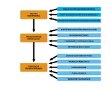 Schemat procesu crowdsourcingu: analiza strategiczna, projektowanie rozwiązań, realizacja. Obejmuje m.in. dobór społeczności, motywację, promocję i rekrutację.