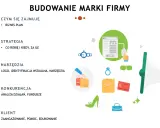 Schemat budowania wizerunku marki firmy: biznesplan, strategia, narzędzia, konkurencja i klient.
