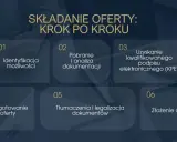 Proces składania ofert: od identyfikacji możliwości po złożenie oferty. Wyszukiwanie przetargów krok po kroku.
