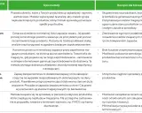 Tabela porównująca metody zarządzania zapasami: Analiza ABC, minimalny poziom zapasów, Just in time, zapas bezpieczeństwa, FIFO.