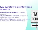 Wpływ zwrotów na rentowność e-commerce. Efektywna logistyka zwrotów to klucz do wyższej marży.