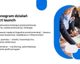 Harmonogram działań: przygotowania, budowanie napięcia, dzień premiery i kampanie podtrzymujące – kluczowe etapy wprowadzania produktu na rynek.