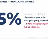Zasada 95:5 prof. Dawesa: 5% kupujących B2B jest "In-Market", 95% "Out-Market". Kluczowe dla strategii rynkowych.