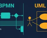 BPMN i UML wizualizują procesy i interakcje, kluczowe dla efektywnego communication management.