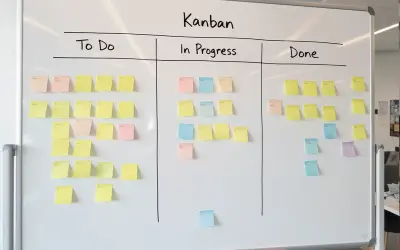 Kanban tablica z karteczkami: "To Do", "In Progress", "Done". To przykład harmonogramu projektu, wizualizujący postęp prac.