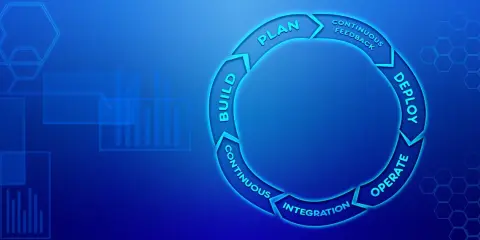 Cykl DevOps: planuj, buduj, integruj, wdrażaj, operuj. Ciągłe doskonalenie i umiejętność rozwiązywania problemów.