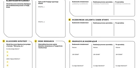 Narzędzie do tworzenia planu rozwoju firmy opartego na kliencie. Pomaga zdefiniować klienta, jego potrzeby i propozycje rozwiązań.