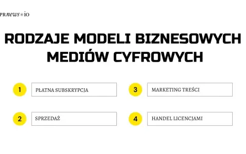 Rodzaje modeli biznesowych mediów cyfrowych: płatna subskrypcja, sprzedaż, marketing treści, handel licencjami.