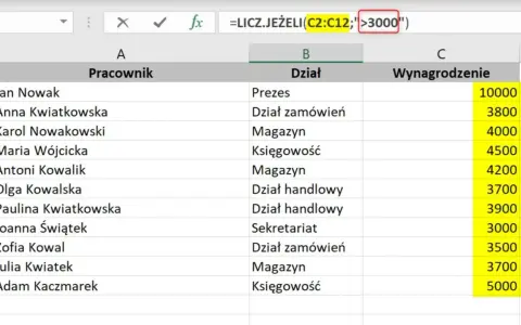 Tabela z danymi pracowników i ich wynagrodzeń. Formuła =LICZ.JEŻELI(C2:C12;">3000") zlicza osoby z pensją powyżej 3000.