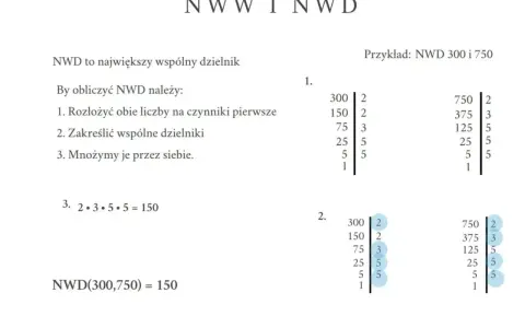 Jak obliczyć setki w pracy? Przykład NWD 300 i 750. Rozkład na czynniki pierwsze, wspólne dzielniki i mnożenie. NWD(300,750) = 150.