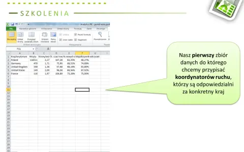 Tabela z danymi krajów i wizyt, z zaznaczonymi opcjami w menu Excela. Wyszukaj pionowo ćwiczenia, aby przypisać koordynatorów ruchu.