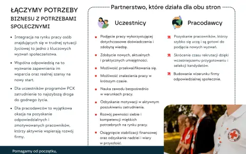 Łączymy potrzeby biznesu z potrzebami społecznymi, tworząc przykłady udanego partnerstwa na rynku krajowym.