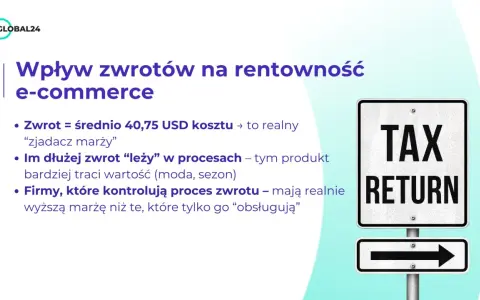 Wpływ zwrotów na rentowność e-commerce. Efektywna logistyka zwrotów to klucz do wyższej marży.