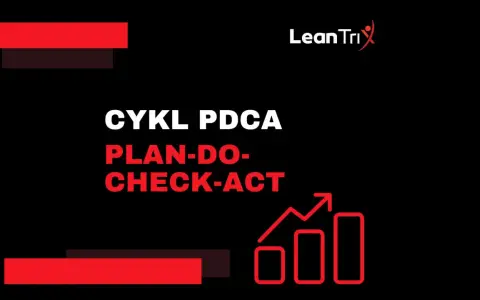 Cykl PDCA: plan wdrożenia, analiza i usprawnienia. Grafika z rosnącym wykresem symbolizuje rozwój.