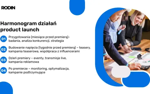 Harmonogram działań: przygotowania, budowanie napięcia, dzień premiery i kampanie podtrzymujące – kluczowe etapy wprowadzania produktu na rynek.