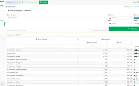 Szukanie słów kluczowych dla e-commerce, np. "buty sportowe damskie", z analizą wyszukiwań i CPC.