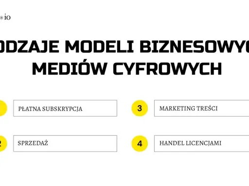 Rodzaje modeli biznesowych mediów cyfrowych: płatna subskrypcja, sprzedaż, marketing treści, handel licencjami.