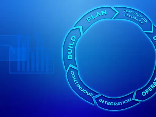 Cykl DevOps: planuj, buduj, integruj, wdrażaj, operuj. Ciągłe doskonalenie i umiejętność rozwiązywania problemów.