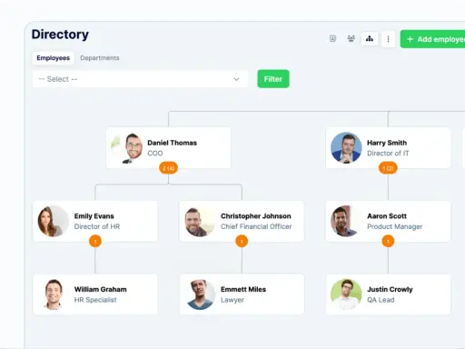 Schemat organizacyjny firmy. Na szczycie znajduje się head of, Daniel Thomas (COO), poniżej jego podwładni.