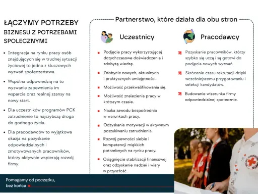 Łączymy potrzeby biznesu z potrzebami społecznymi, tworząc przykłady udanego partnerstwa na rynku krajowym.