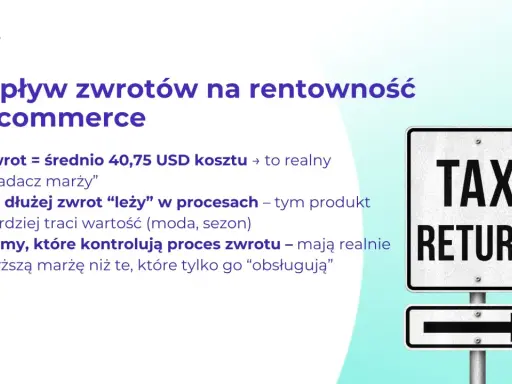 Wpływ zwrotów na rentowność e-commerce. Efektywna logistyka zwrotów to klucz do wyższej marży.
