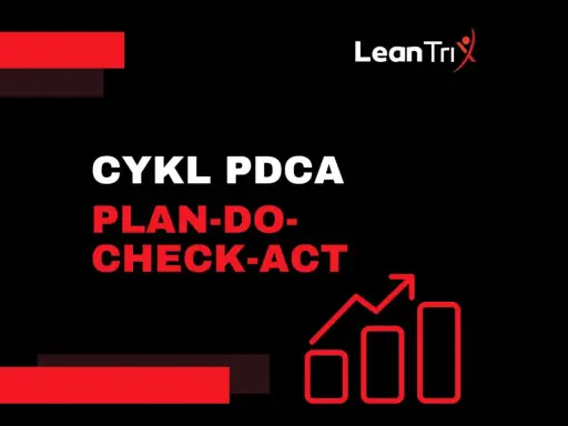 Cykl PDCA: plan wdrożenia, analiza i usprawnienia. Grafika z rosnącym wykresem symbolizuje rozwój.