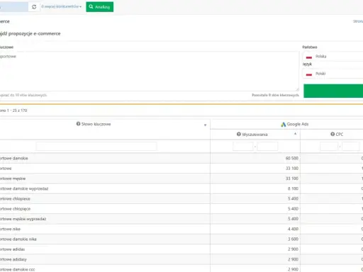 Szukanie słów kluczowych dla e-commerce, np. "buty sportowe damskie", z analizą wyszukiwań i CPC.