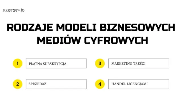 Rodzaje modeli biznesowych mediów cyfrowych: płatna subskrypcja, sprzedaż, marketing treści, handel licencjami.