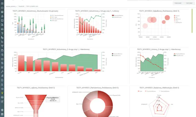 Panel z wykresami prezentującymi **rozwiązania business intelligence**, analizę przychodów, zysków i marż dla różnych kontrahentów.