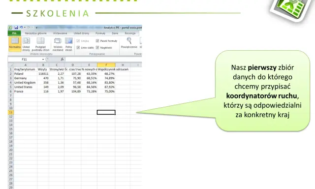 Tabela z danymi krajów i wizyt, z zaznaczonymi opcjami w menu Excela. Wyszukaj pionowo ćwiczenia, aby przypisać koordynatorów ruchu.