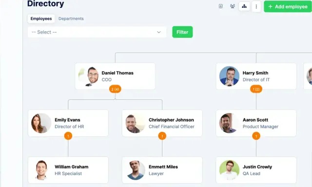 Schemat organizacyjny firmy. Na szczycie znajduje się head of, Daniel Thomas (COO), poniżej jego podwładni.