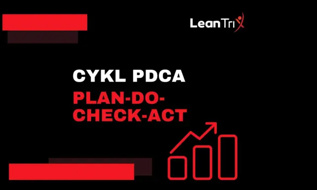 Cykl PDCA: plan wdrożenia, analiza i usprawnienia. Grafika z rosnącym wykresem symbolizuje rozwój.