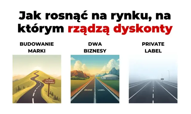 Trzy ścieżki rozwoju w sektorze FMCG: budowanie marki, dwa biznesy (brand i private label) oraz rozwój private label.