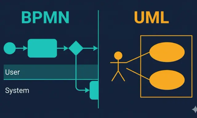 BPMN i UML wizualizują procesy i interakcje, kluczowe dla efektywnego communication management.