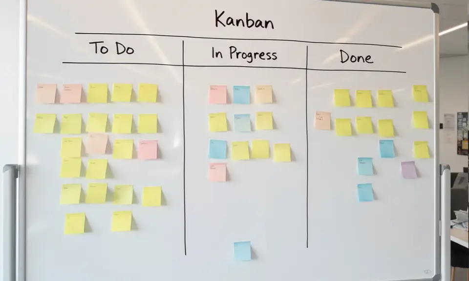 Kanban tablica z karteczkami: "To Do", "In Progress", "Done". To przykład harmonogramu projektu, wizualizujący postęp prac.