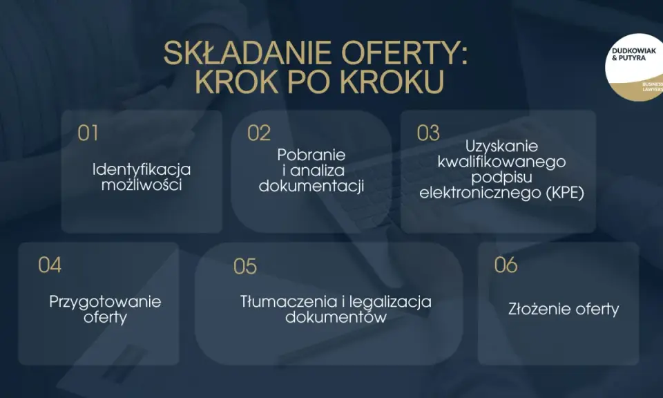 Proces składania ofert: od identyfikacji możliwości po złożenie oferty. Wyszukiwanie przetargów krok po kroku.