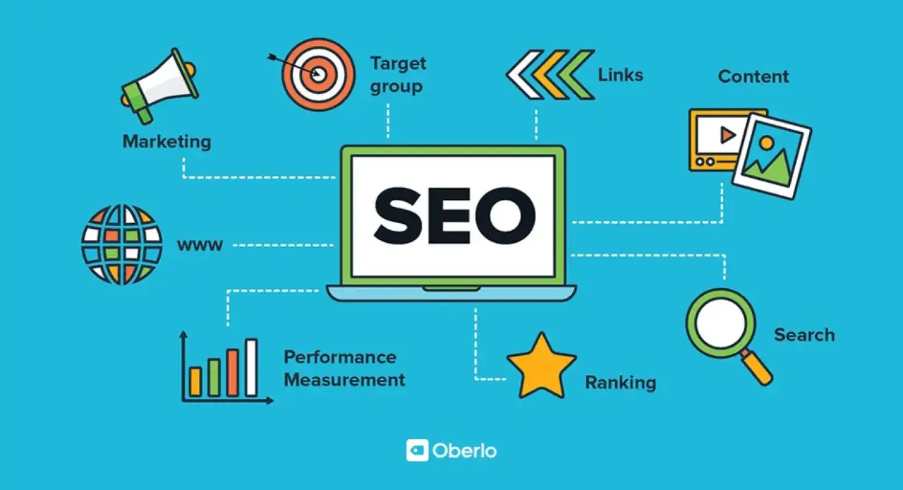 Schemat przedstawia kluczowe elementy strategii SEO: marketing, WWW, grupę docelową, linki, content, wyszukiwanie, ranking i pomiar wydajności.