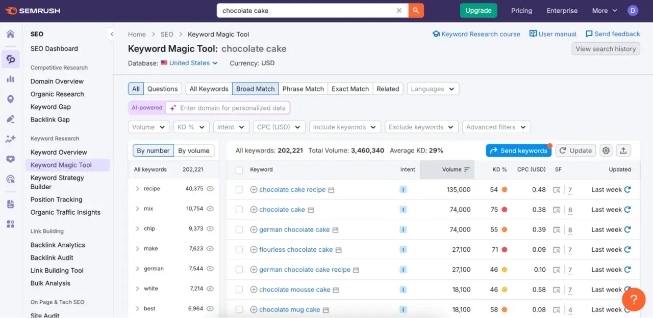 Narzędzie do analizy słów kluczowych w Semrush, pokazujące wyniki dla frazy