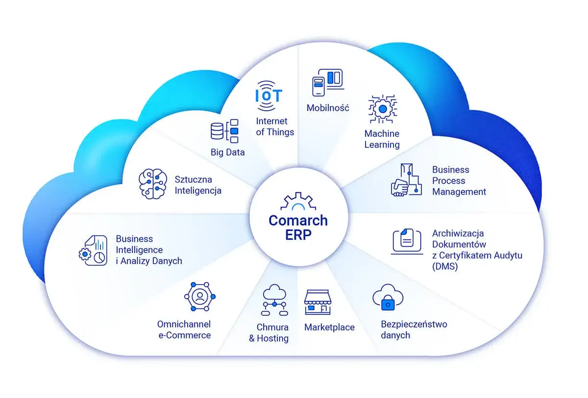 Comarch ERP wspiera dobrego managera w zarządzaniu Big Data, AI, IoT, Machine Learning, BPM, DMS, e-commerce, chmurą i bezpieczeństwem danych.