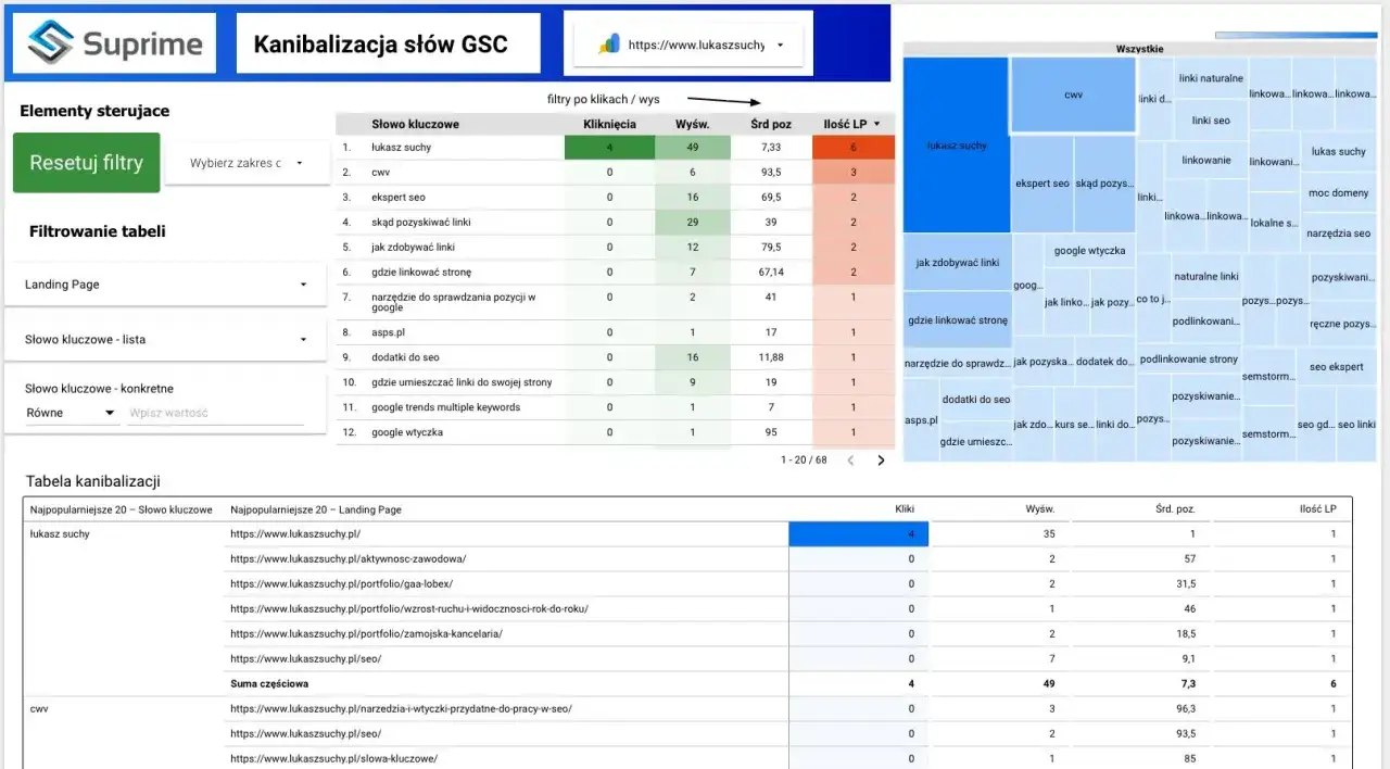 Analiza kanibalizacji słów kluczowych, szukanie słów w Google Search Console.